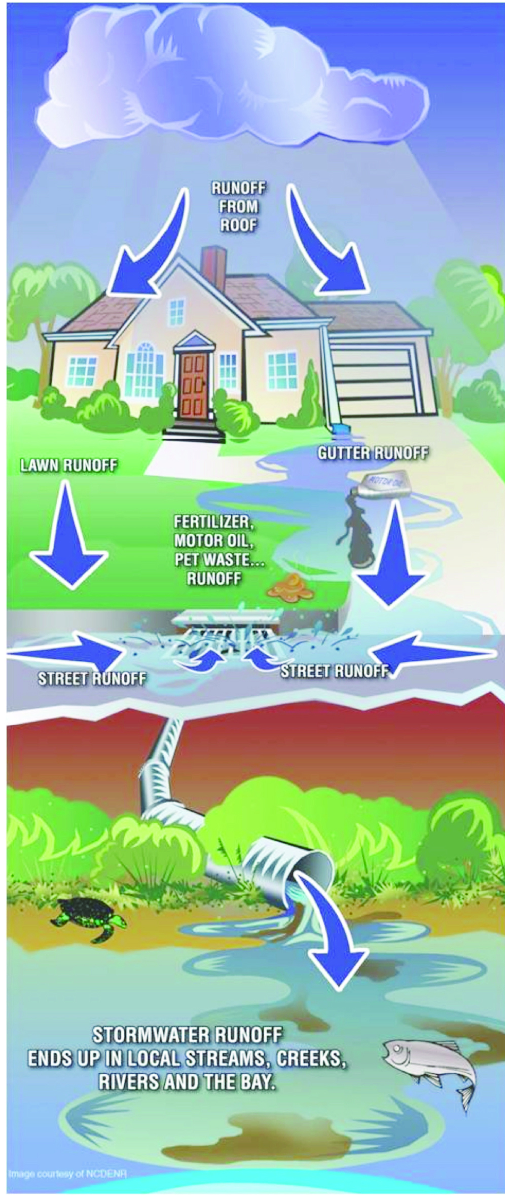 New EPA Polluted Runoff Rules Imminent « North & South Rivers Watershed