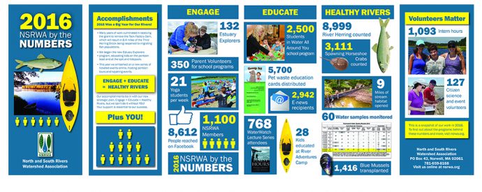 annual-appeal-nsrwa-by-the-numbers-web-slider