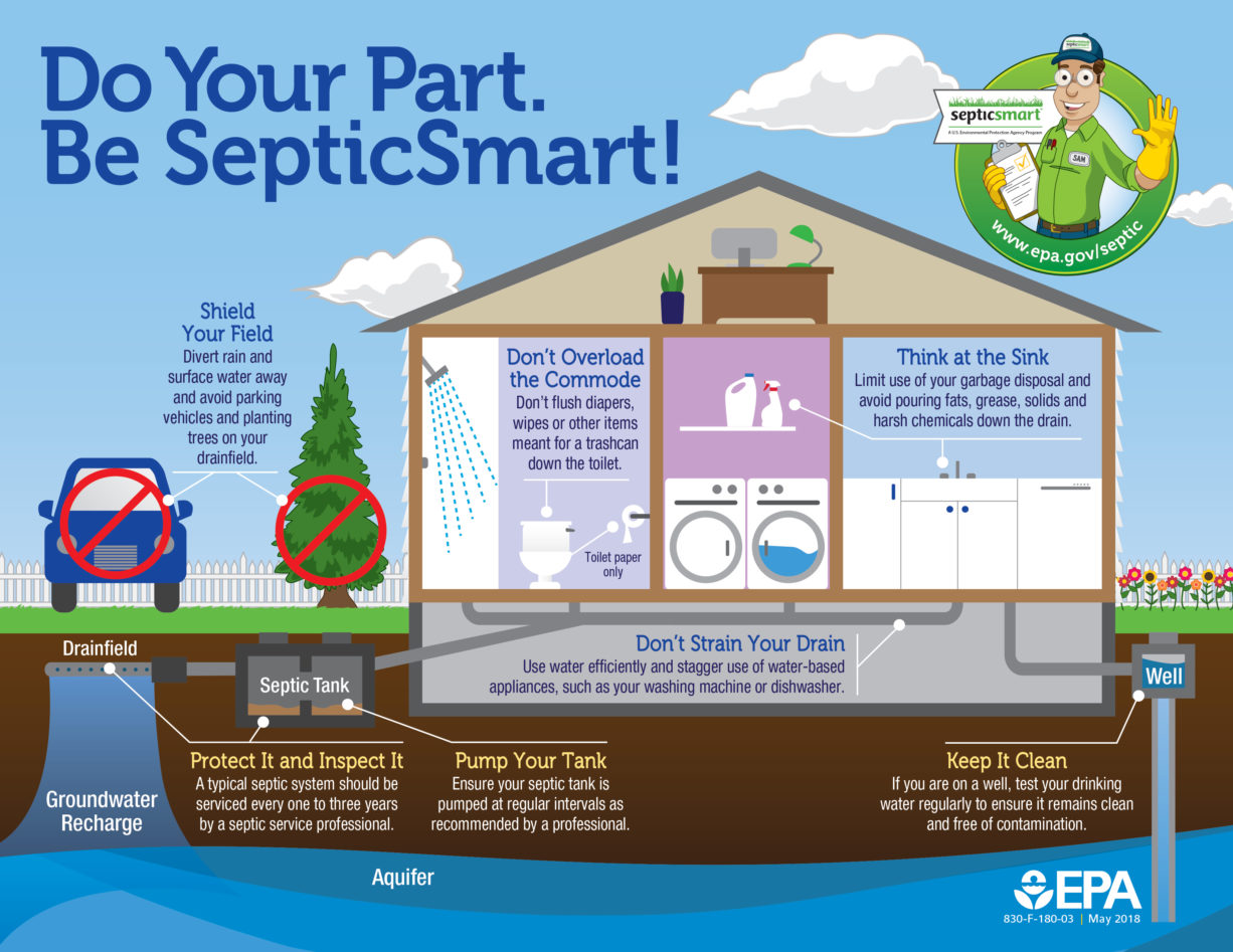 Fosa séptica  SSWM - Find tools for sustainable sanitation and